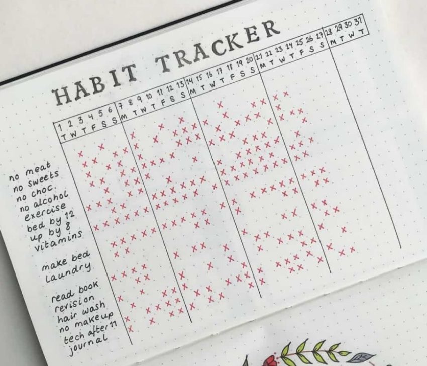 How to use the habit tracker at work